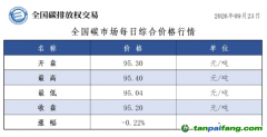 今日碳价：【CEA】全国碳市场每日综合价格行情及成交信息20260923