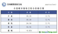 今日碳价：【CEA】全国碳市场每日综合价格行情及成交信息20261008