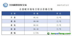 今日碳价：【CEA】全国碳市场每日综合价格行情及成交信息20261012