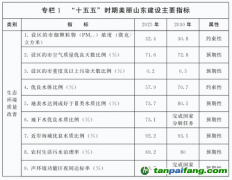 【鲁政发〔2026〕11号】山东省人民政府关于印发《美丽山东建设“十五五”规划》的通知