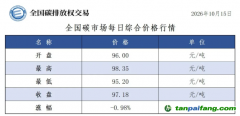 今日碳价：【CEA】全国碳市场每日综合价格行情及成交信息20261015