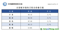 今日碳价：【CEA】全国碳市场每日综合价格行情及成交信息20261021