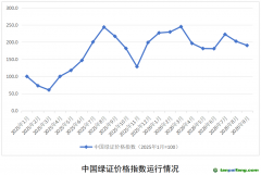 国家能源局：9月中国绿证价格指数收于190.5点