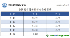 今日碳价：【CEA】全国碳市场每日综合价格行情及成交信息20261026
