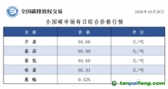 今日碳价：【CEA】全国碳市场每日综合价格行情及成交信息20261028